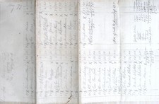 Vintage 1873 Handwritten Payroll Ledger June 21 Workers Wage Record Manuscript picture