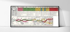 2 USA Political History Charts Presidential Elections Parties (1789-1880) Civic picture