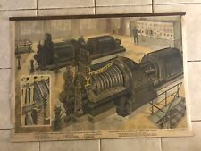 Original school chart steam pipe , power turbine picture