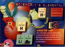 1995 Bill Nye the Science Guy #70 Silicon - NM-MT picture