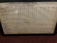 Vintage 1968-1969 Pettibone Mulliken Corporation Factory Production Poster picture