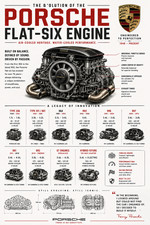 Porsche Flat-Six Engine Poster 13x19 Matte Print Garage Wall Art Blueprint picture