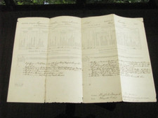 BUFFALO SPRINGS TEXAS 6TH US CAVALRY COMANCHE WAR   1867 ROSTER picture