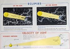 Vintage 1952 Eclipse Classroom Chart 🌗 Solar Lunar 🌒 Science Physics Wall Art picture