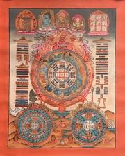 HAND-PAINTED TIBETAN ASTROLOGY & LUNAR  CALENDAR THANGKA PAINTING picture