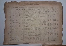 1870s-80s ANCIENT ALPHABET Sheet Translator VICTORIAN archeology 8