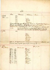 Handwritten Coe Family Genealogical Record 1596–20th Century Rye NY Westcheceter picture