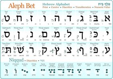 Mini Hebrew Alphabet Chart Book Size Insert (Print & Cursive) UV Protected Study picture