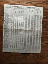 1935 Lancaster County PA Tax Assessors Returns Broadside Antique Document picture
