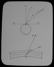 Magic Lantern Slide ATMOSPHERIC REFRACTION C1889 VICTORIAN SCIENCE LIGHT picture