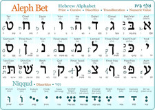 Mini Hebrew Alphabet Chart Book Size Insert (Print & Cursive) UV Protected Study picture