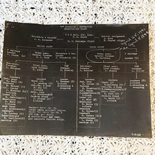 1942 WWII Aircraft Engine Org Chart Photo - Packard Motor Car Co. Rolls Royce picture