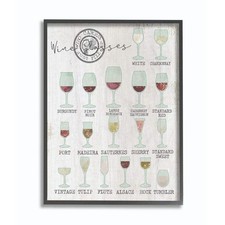 Stupell Industries Wine Glasses Chart Infographic Kitchen Home Design, Design... picture