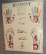 Reflexology Poster 1979 Steven Saran Laminated with Grommets for hanging picture