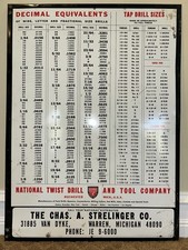 VTG National Twist Drill & Tool Co Decimal Equivalent Tap Drill Chart Metal Sign picture