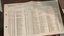 1944 Roster of Officers- U.S.S. Massachusetts - Navy Personnel - Primary Source picture