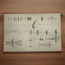 1874 Antique Optics Lenses Print Light Refraction Diagram Engraving Print BB1 picture