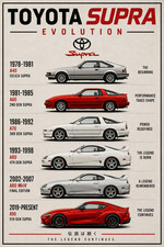 Toyota Supra Evolution Poster A40 A60 A70 MK4 MK5 JDM Print Poster 13x19 picture