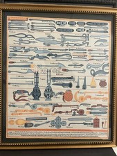 Amazing Tibet Medicine Drawing Poster #2 Medical Instruments picture