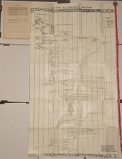 1943 OWI Overseas Employment Manual w/ 43