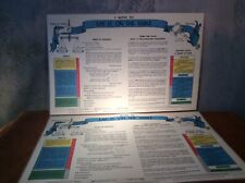 Vintage 1971 ~ Roberts Rules Of Order ~ Laminated Placemats Place Mat ~ Set Of 2 picture