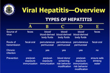 85 page Exposure Blood Contact BLOODBORNE PATHOGENS Training Presentation on CD  picture