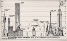 Vintage St Louis Gateway Arch Postcard World Trade Center Twin Towers Diagram picture