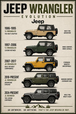 Jeep Wrangler Evolution Poster YJ TJ JK JL Off-Road Wall Art Print 13x19 picture
