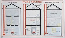 Vntg 1952 Home Heating Air Chart Science Physics Wall Art Conduction Convection picture
