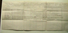 CIVIL WAR  YELLOW TAVERN  WOUNDED MUSTER ROLL 29TH MASS 1864 picture