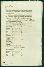 1809 Napoleon Austria Napoleonic France Requisition Documents 48901 picture
