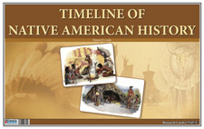 Allison's Timeline Of Native American History Laminated & Cut Research Cards picture