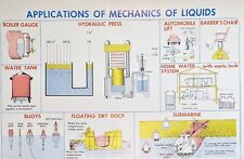 Vintage 1952 Physics Science Class Poster Art Hydraulic Press Plumbing Submarine picture