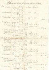 1759 Salem, MA, Colonial Accounting Document Details Merchant's Shipments picture