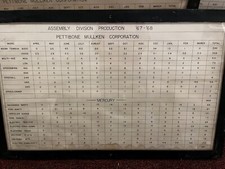 Vintage 1967-1968 Pettibone Mulliken Corporation Factory Production Poster picture