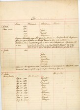 Handwritten COE Family Genealogy Record 1596–1949 New England Connecticut picture