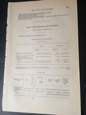 original 1895 train report NEW YORK ONTARIO & WESTERN RAILWAY Summitville  Delhi picture